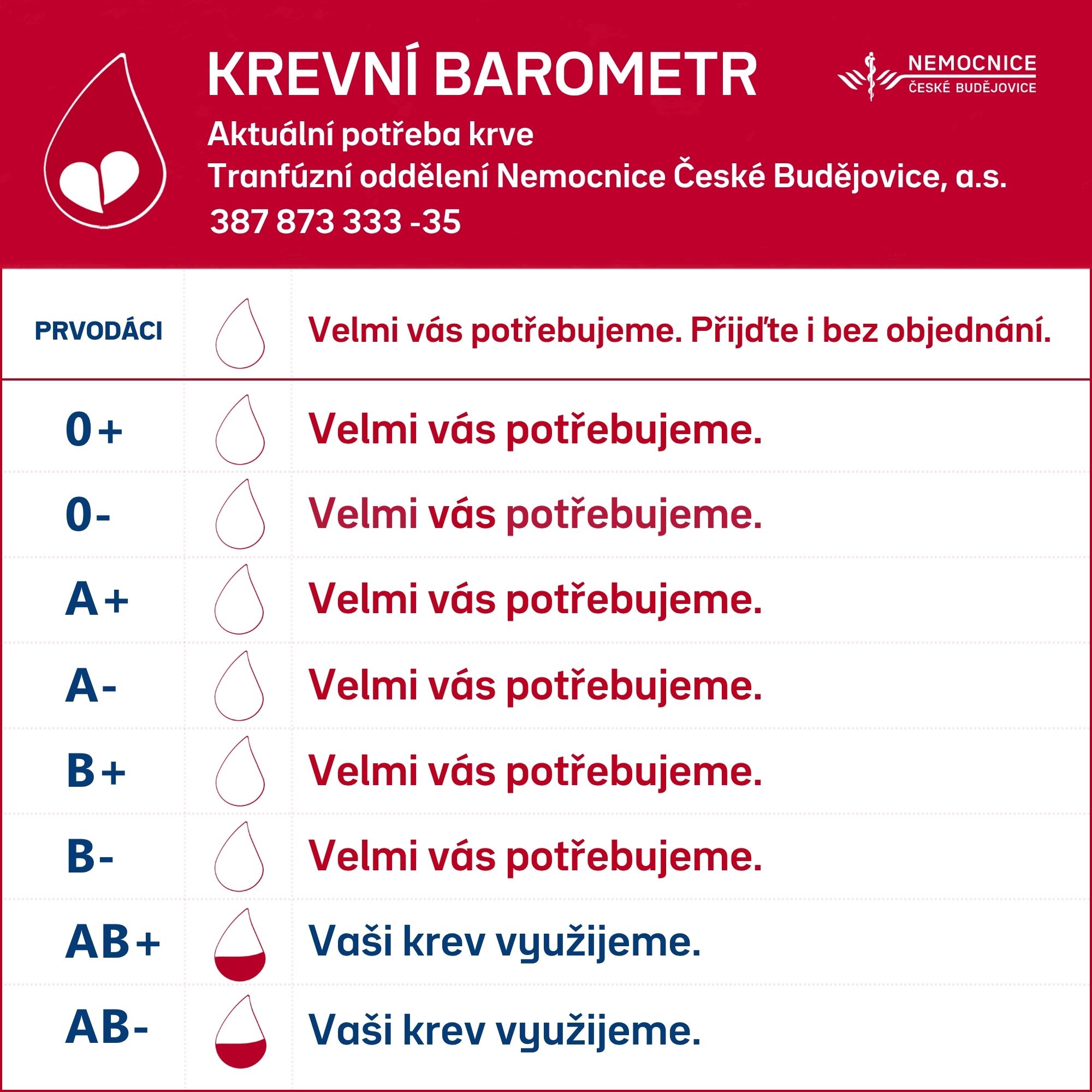 Krevní barometr0108.jpg (375 KB)