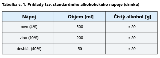 NRO alkohol tab. 1.png (16 KB)