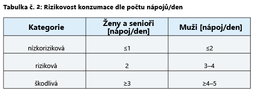 NRO alkohol tab. 2.png (16 KB)