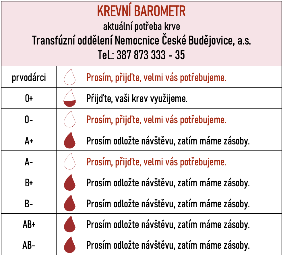 Barometr 30.6.26.png (134 KB)