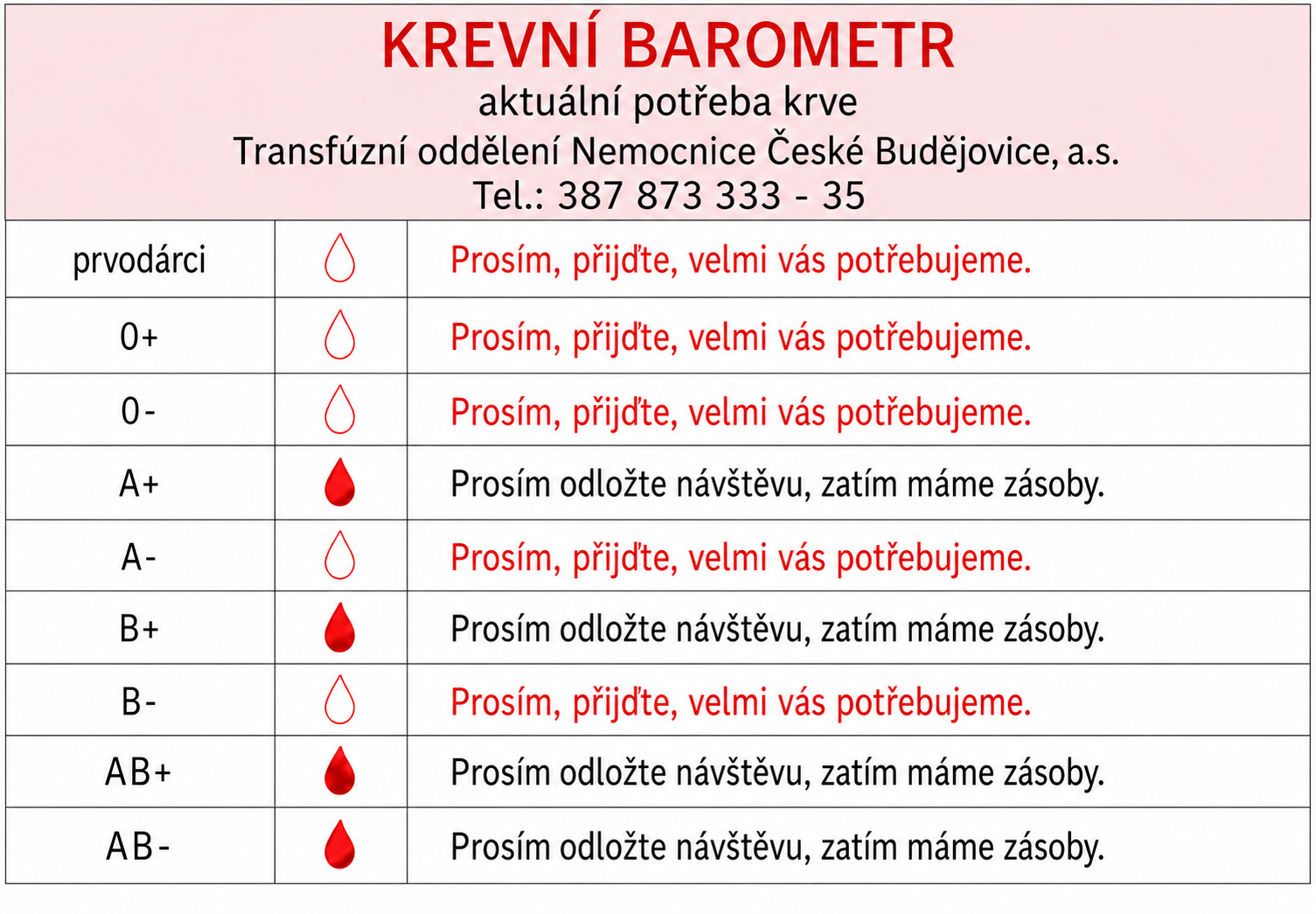 Krevní barometr 15.7.2026.png (1.18 MB)